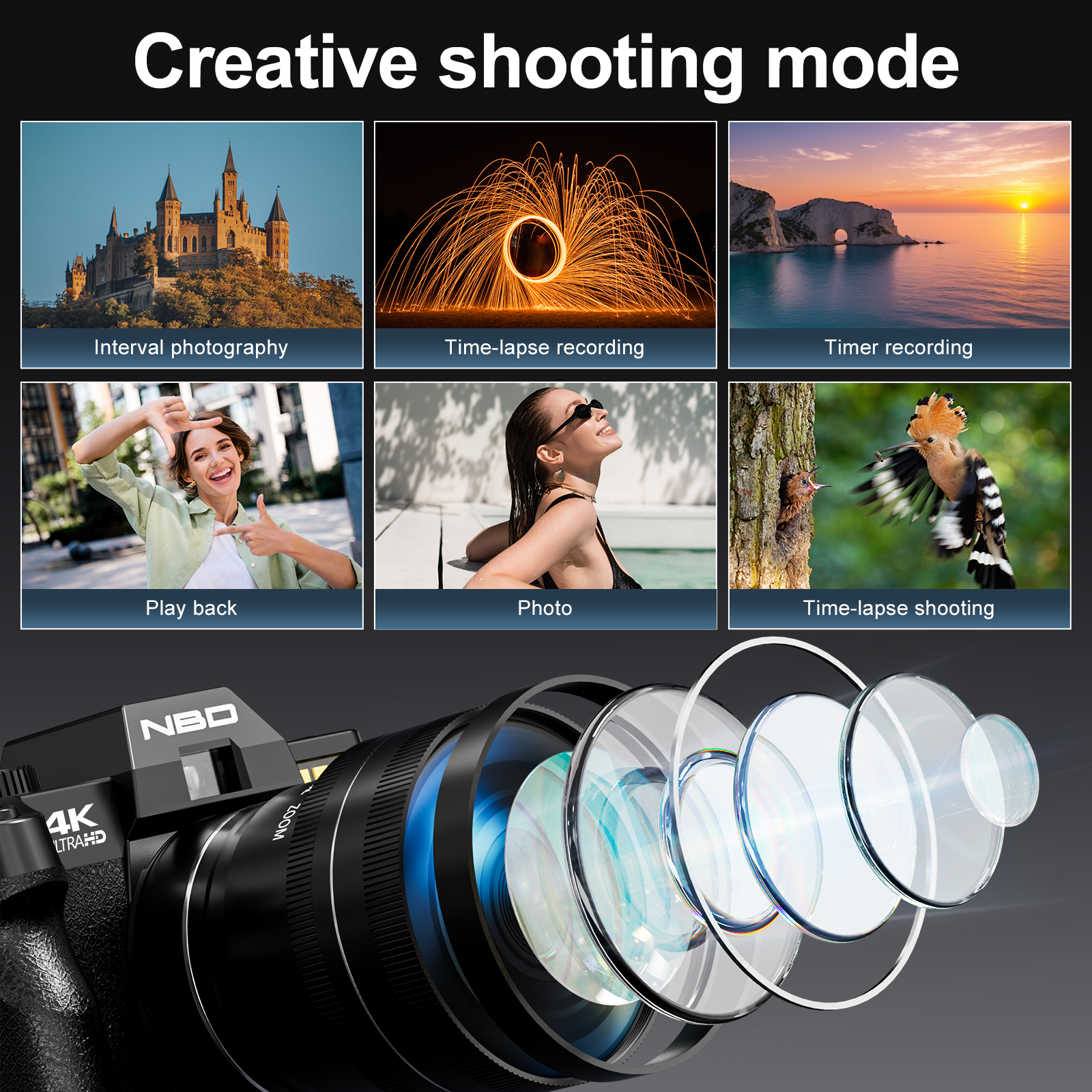 NBD Compact Digital Camera 4K  - Photography Nature Images recension och pris